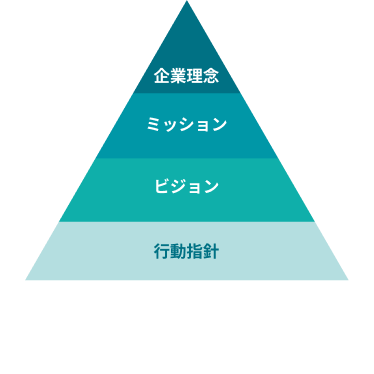 企業理念 ミッション ビジョン 行動指針