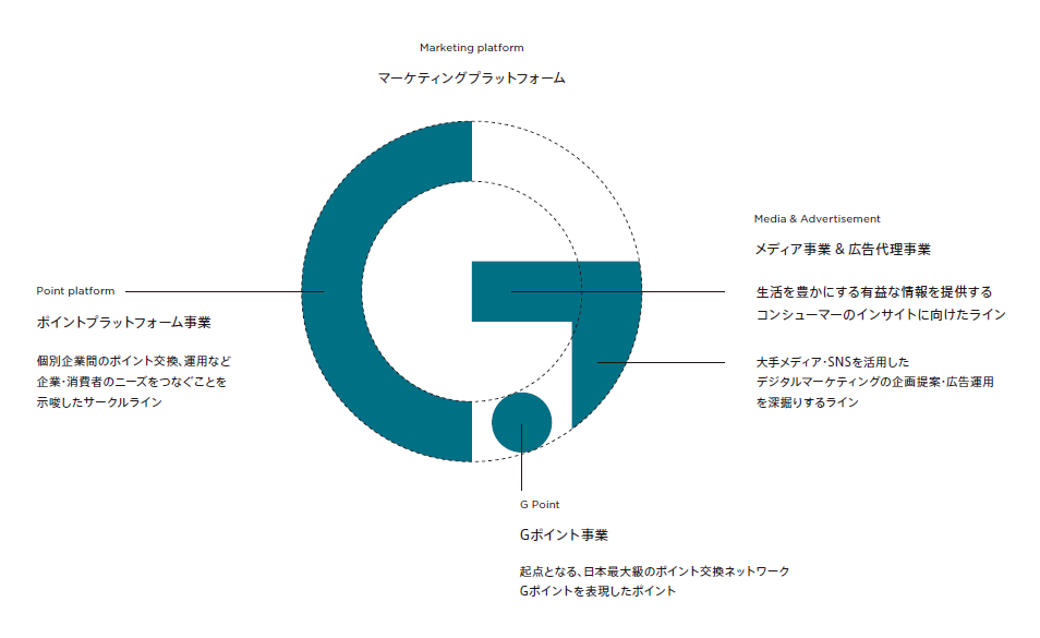 ロゴの世界観